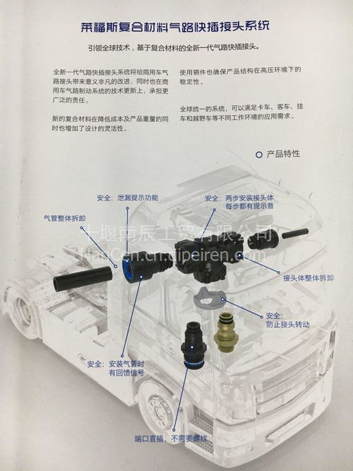东风康斯博格快插接头专用拆卸工具 从研发到选用的专业解析